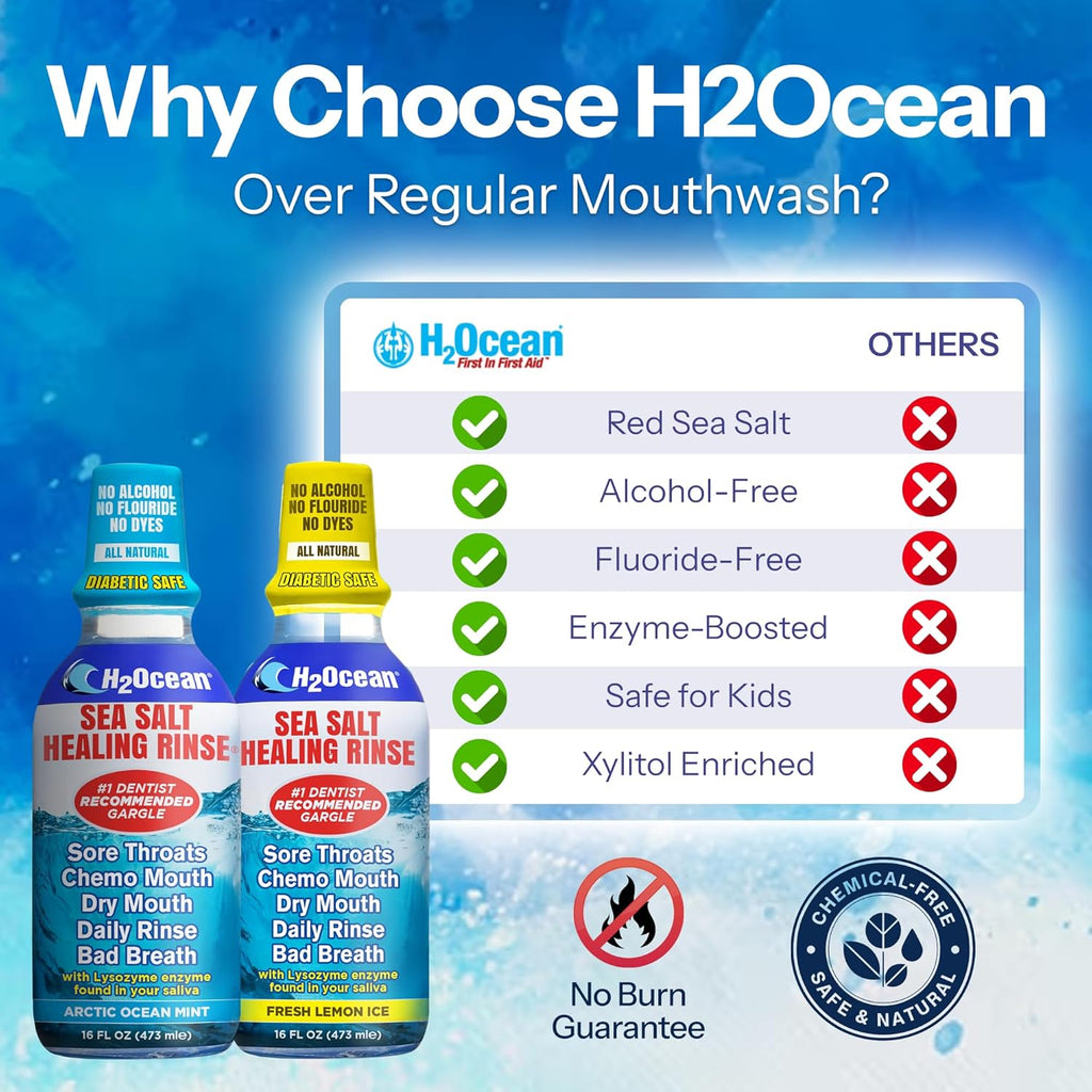2 Pack H2Ocean Healing Rinse Mouthwash- Great Tasting Sea Salt & Xylitol Mouth Wash for Fresh Breath & Dry Mouth - Alcohol & Fluoride Free - Arctic Ocean Mint 16oz