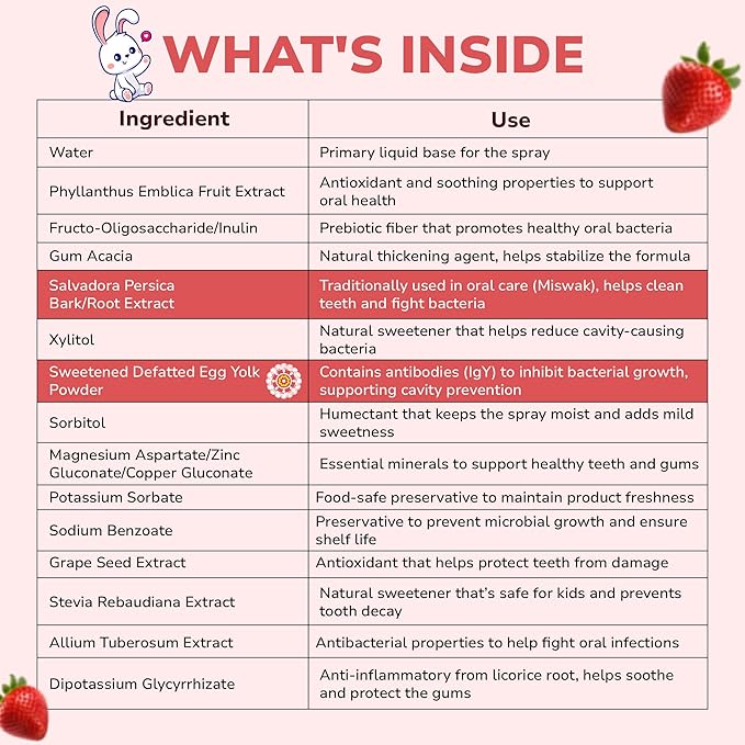 Abera Anti-Caries Kids Oral Spray, Fluoride Free Toddler Toothpaste Helper for Cavity Repair and Fresh Breath, 360 Degree Rotating Spout Easy to Use for Newborn to Preschooler, 1.35 fl Oz, Pack of 2