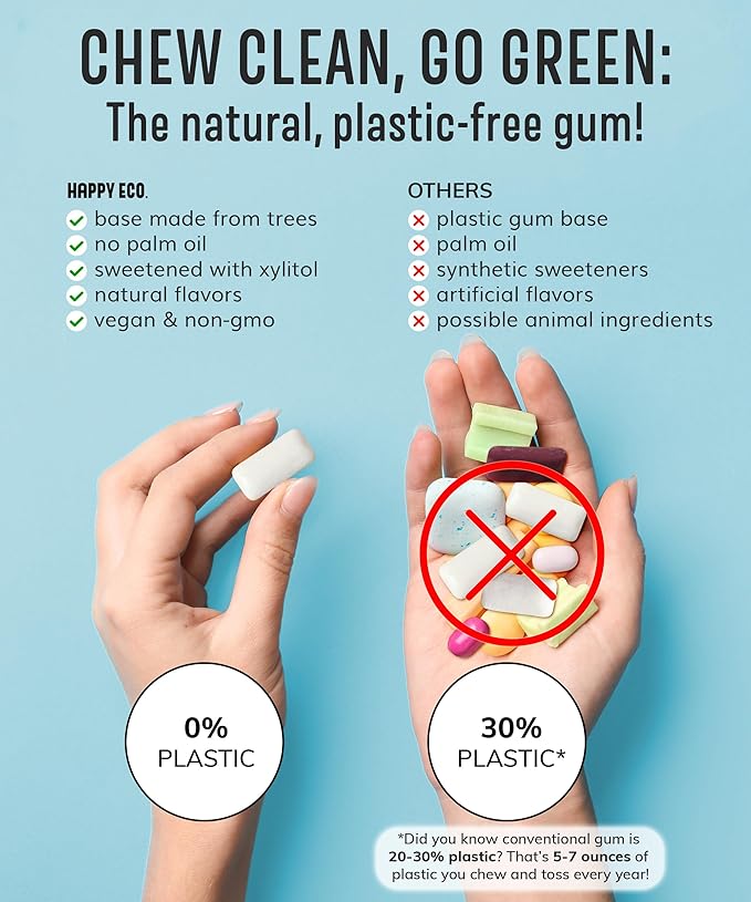 Sugar Free Chewing Gum (84pcs) – Xylitol & Stevia Sweetened – Aspartame Free, All-Natural, Vegan, Gluten-Free, Keto – Assorted Mint