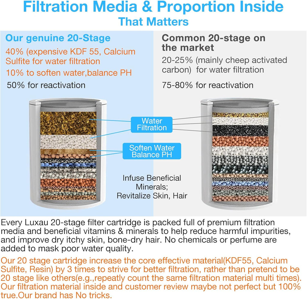 20 Stage Shower Filter w/ 3 Cartridge, Shower Head Filter, Reduce Well Hard Water Chlorine Heavy Metal & Impurity, Improve Skin Hair, Fit Most Handheld Showerhead Fixed Rainfall, Chrome