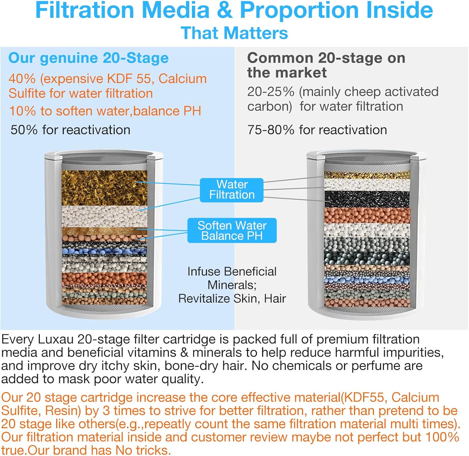 20 Stage Shower Filter w/ 3 Cartridge, Shower Head Filter, Reduce Well Hard Water Chlorine Heavy Metal & Impurity, Improve Skin Hair, Fit Most Handheld Showerhead Fixed Rainfall, Chrome