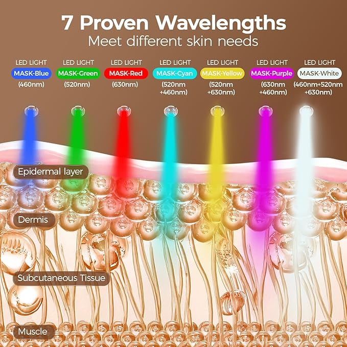 Red Light Therapy Mask for Face,70 LED Face Mask Light Therapy,USB C Rechargeable,Infrared Light Therapy Mask for Home Working Travel Yoga Sleep