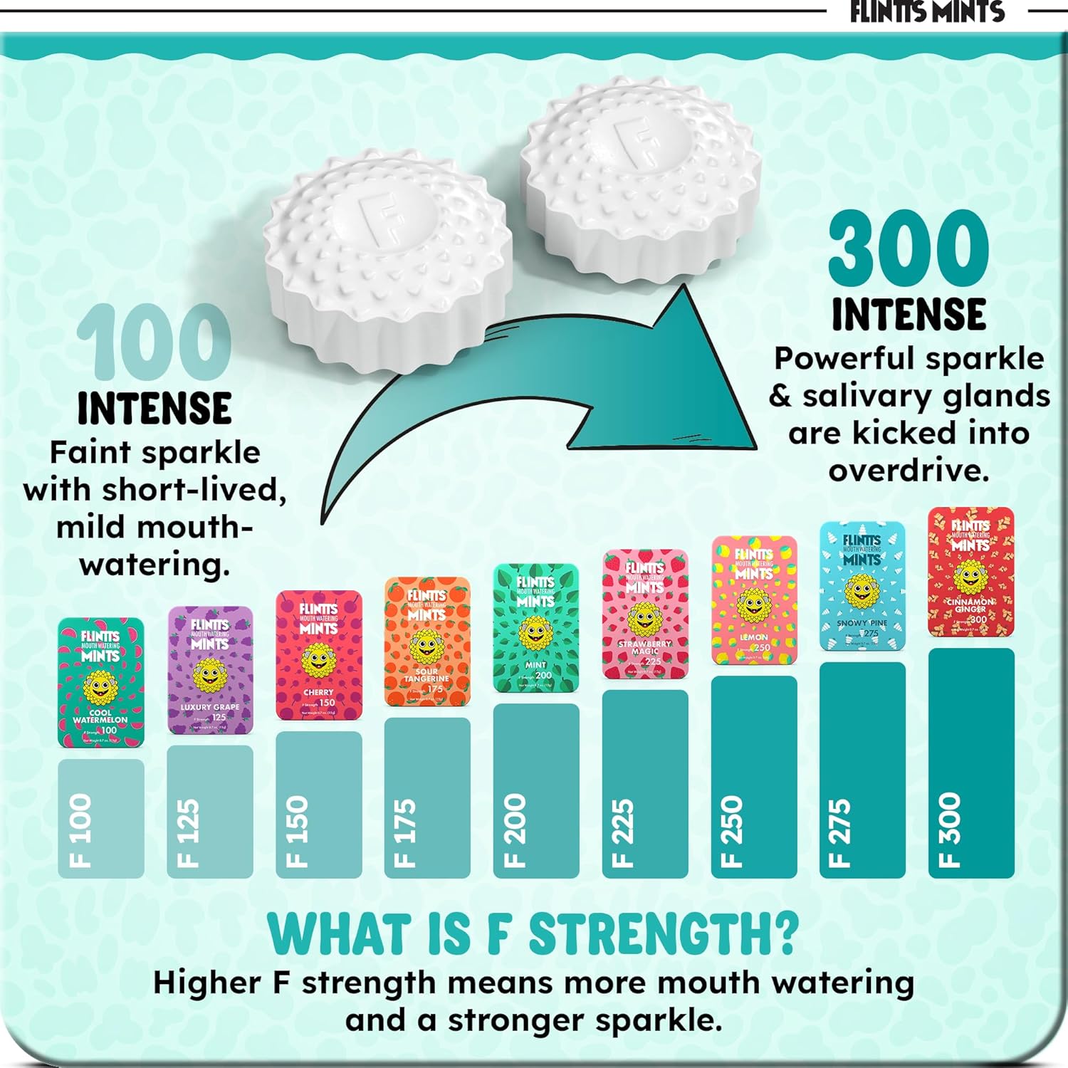 Flintts Mints After Party Pack – Sugar Free Mouthwatering Mints for Dry Mouth Relief & Freshness – Vegan Oral Health Support with Sparkle Effect – Pocket Travel Saliva Substitute, Lozenges Alternative