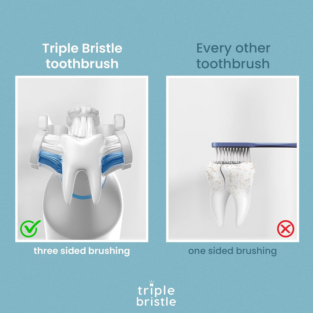 Triple Bristle GO | Portable Battery Sonic Travel Toothbrush | Three Cleaning Modes | Soft Nylon Bristles | Also for Autistic Special Needs Adults and Kids | Oral Care Kit