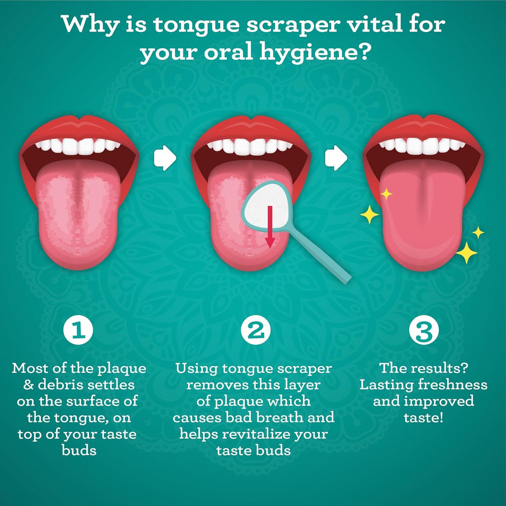 GuruNanda Spoon & U-Shaped Tongue Scraper Variety Pack (2 Pack) with Travel Case, 420 Medical Grade Stainless Steel, Promotes Fresh Breath & Oral Care