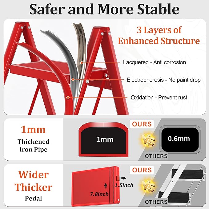 2 Step Ladder, Folding Step Stool with Anti-Slip Wide Pedal, Anti-Slip Feet, Sturdiest Steel Construction, Steel Ladder for Home and Office, Red