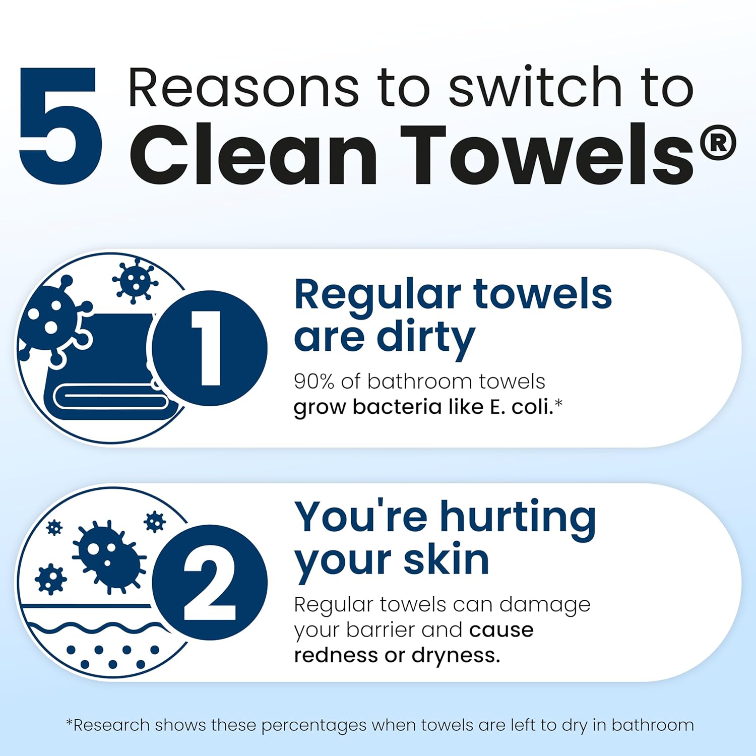 Clean Skin Club Clean Towels XL®, 100% USDA Biobased Face Towel, Disposable Face Towelette, Eczema Association Accepted, Makeup Remover Dry Wipes, Ultra Soft, 50 ct per pack, 3 Packs, 150 Ct Total