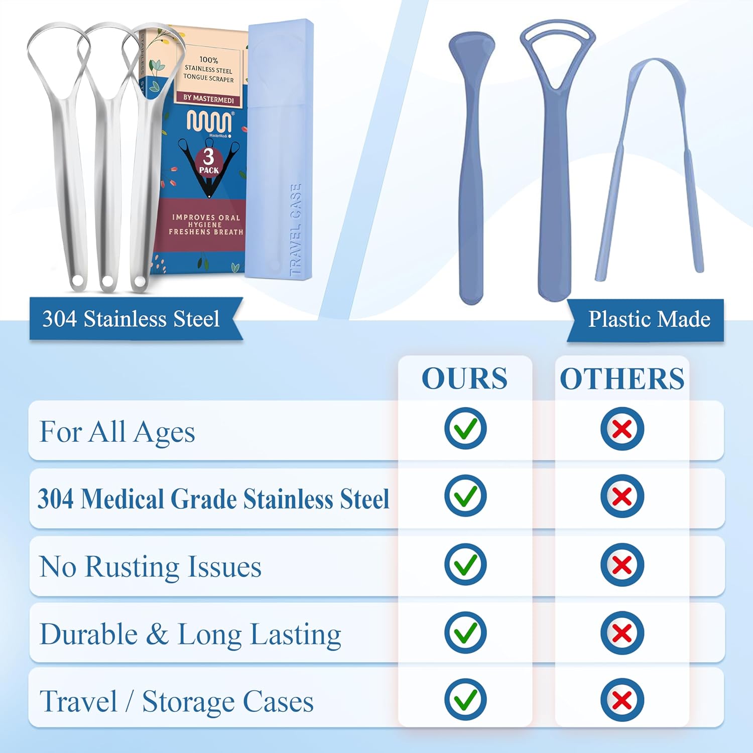 MasterMedi Tongue Scraper for Adults, 100% Stainless Steel for Bad Breath, Easy to Use, Tongue Cleaner for Oral Care (Pack of 3 with 1 Case)