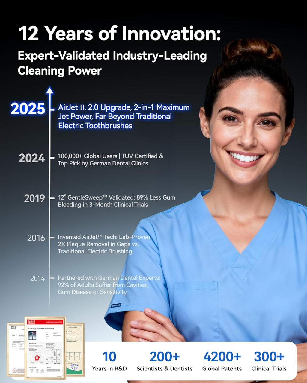 RANVOO AirJet II Original Replacement Head, Upgraded Jet Clean, 100% Plaque Removal, Conada Certified, White for Adult Protect Gum Orthodontic Teeth, Set of 3 Mixed Brush Heads