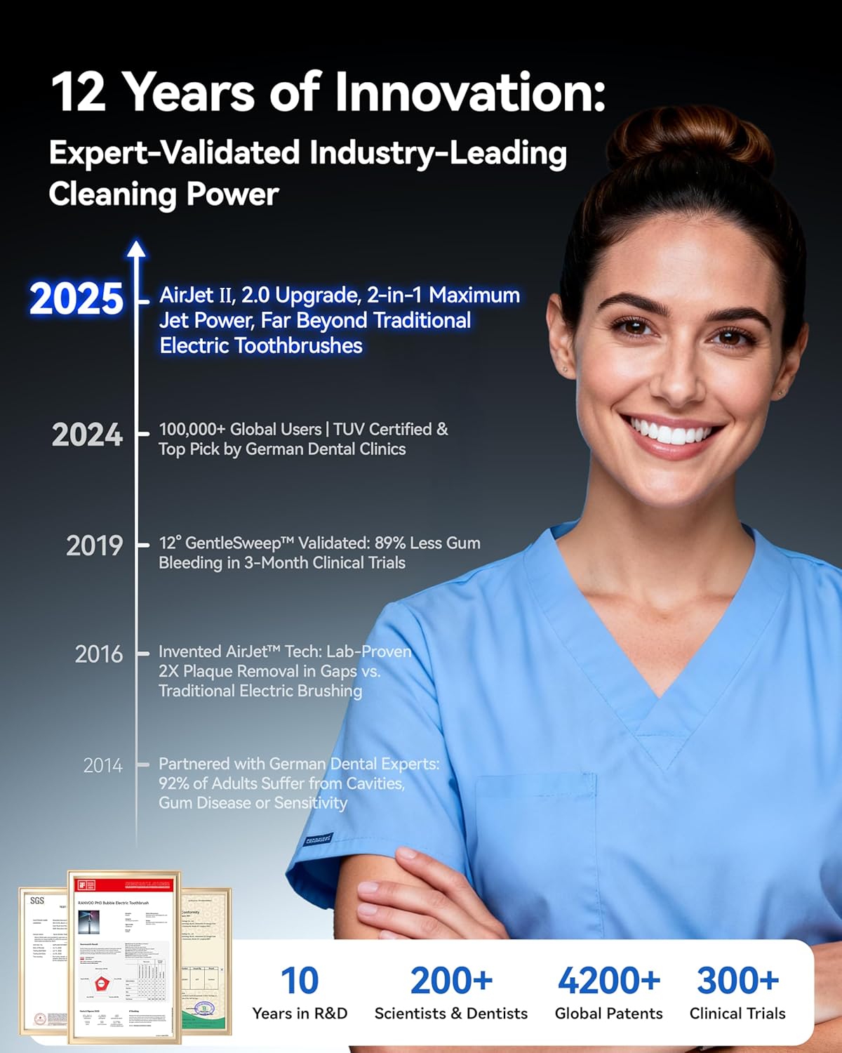 RANVOO AirJet II Original Replacement Head, Upgraded Jet Clean, 100% Plaque Removal, Conada Certified, White for Adult Protect Gum Orthodontic Teeth, Set of 3 Mixed Brush Heads