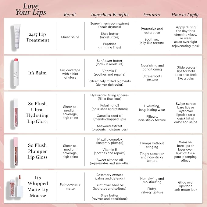 Julep It's Balm Tint of Color Lip Balm - Sahara Sunset | Hydrating Lip Color with Vitamin E Core | Natural Gloss Finish | Vegan & Cruelty-Free