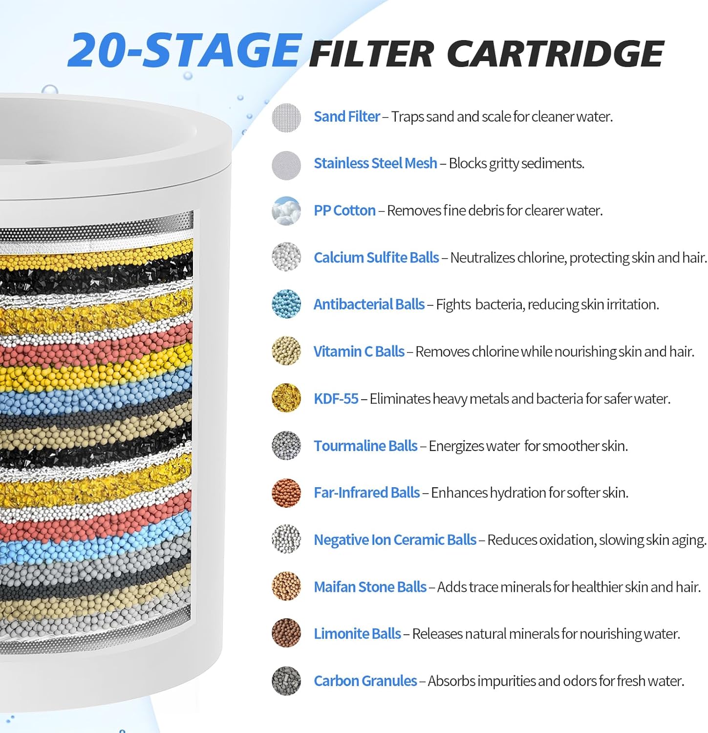 20-Stage Shower Filter-Shower Head Filter for Hard Water, with 1 Replaceable Cartridges, High Output Shower Water Filter for Removing Chlorine and fluoride, Polished Chrome